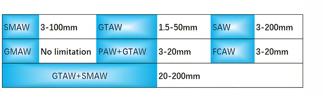 城市建筑（替換為實(shí)際圖片路徑）